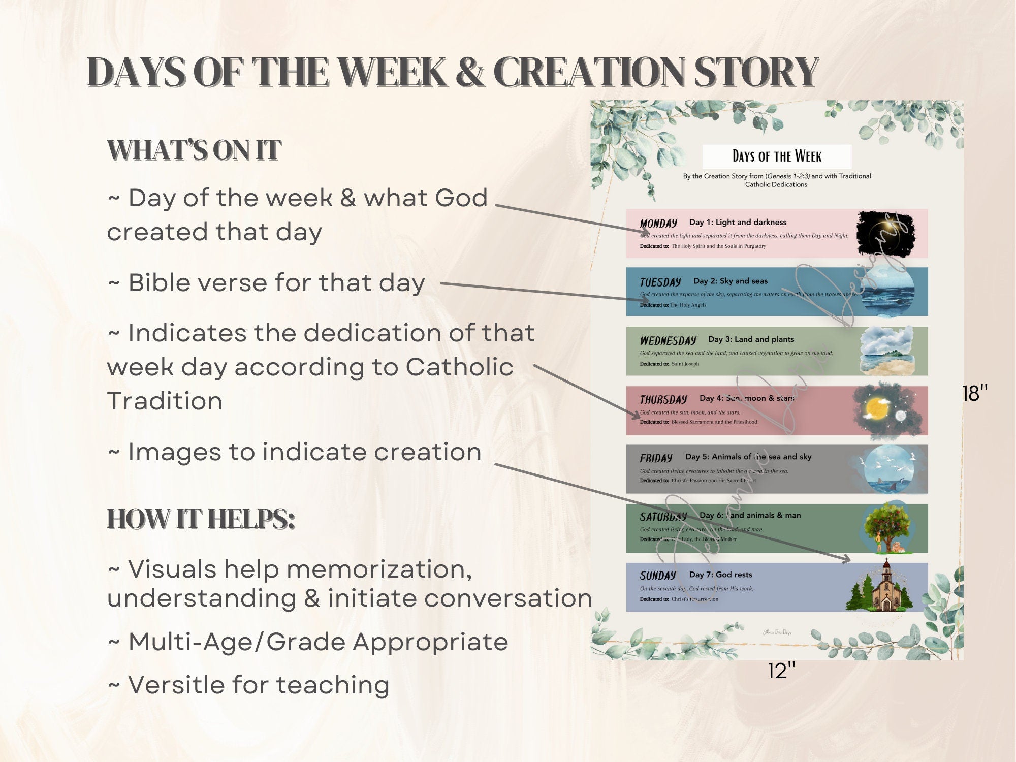 DIGITAL DOWNLOAD:  13 Catholic Educational Posters Bundle
