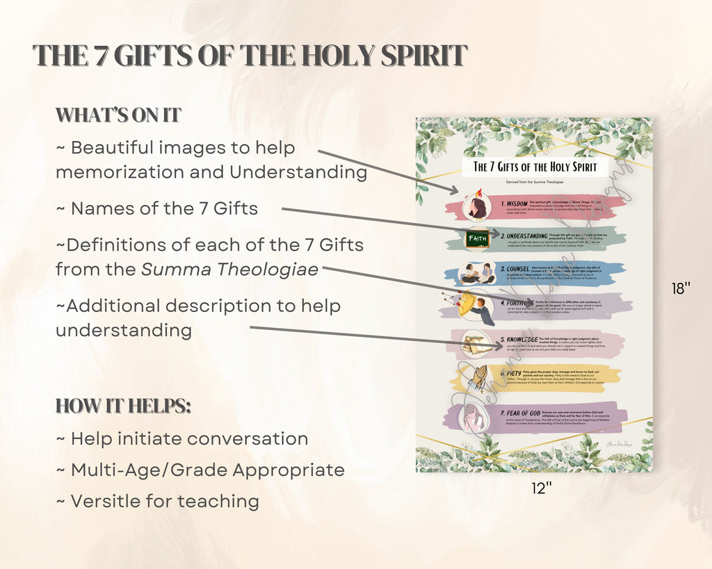 Poster titled 'The 7 Gifts of the Holy Spirit' with descriptions and images on a beige background.