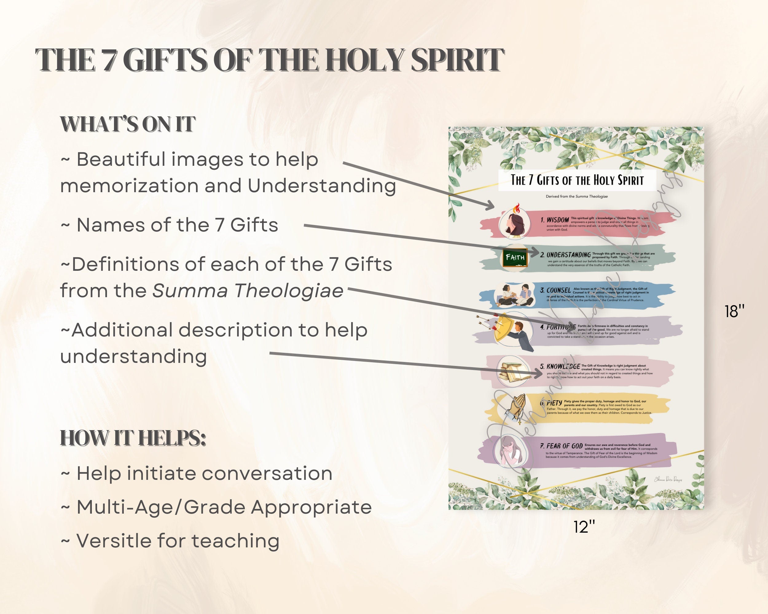 Poster titled 'The 7 Gifts of the Holy Spirit' with descriptions and images on a beige background.
