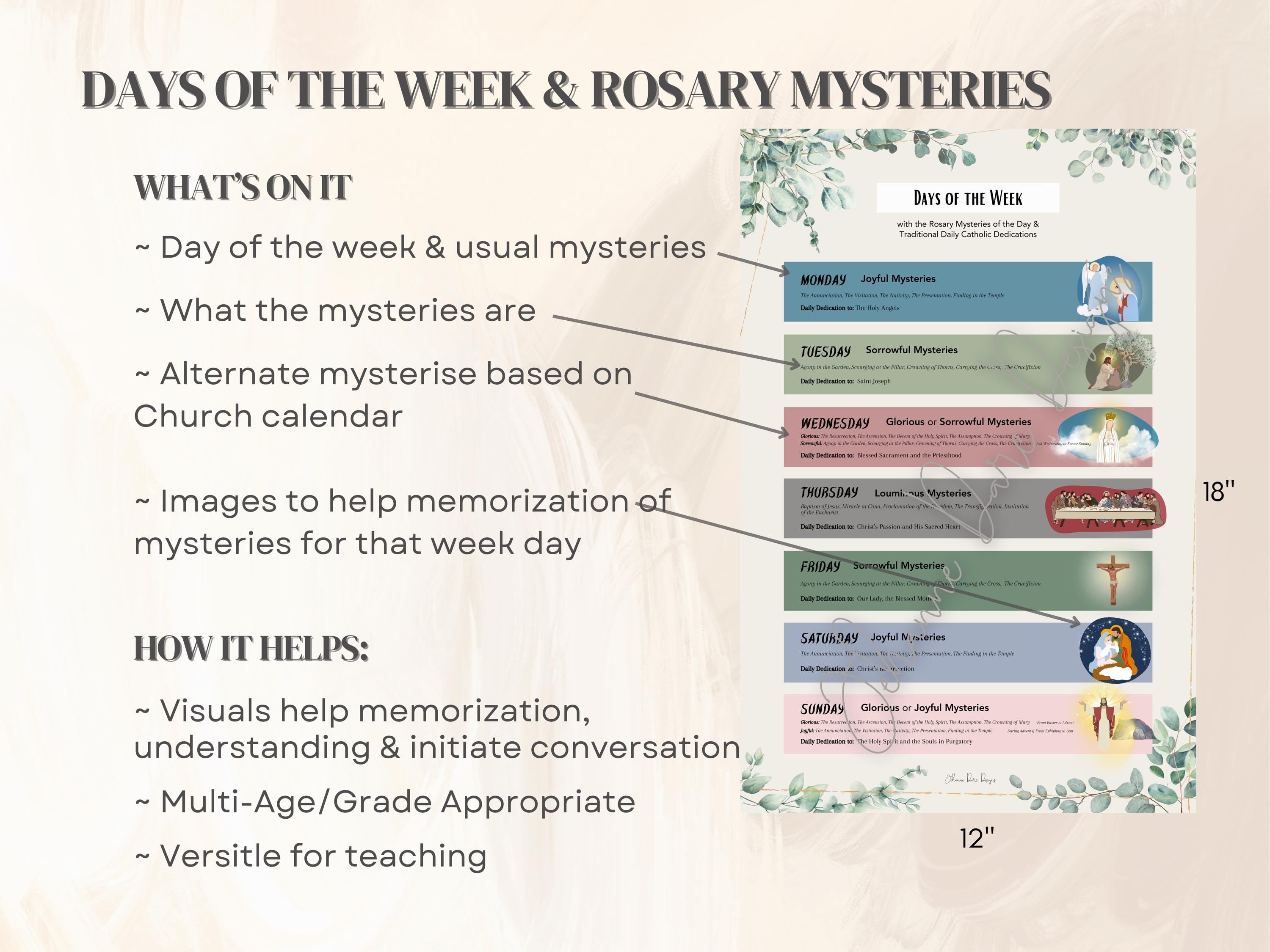 Educational chart titled 'Days of the Week & Rosary Mysteries' with colorful labels and images.