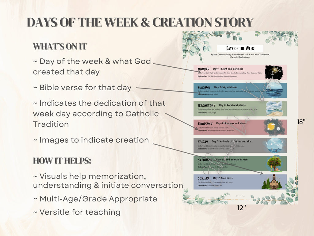DIGITAL DOWNLOAD: 14 Catholic Educational Posters Bundle