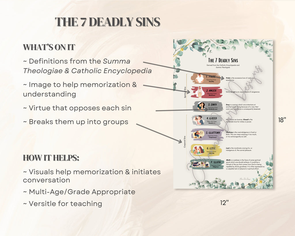 Holy Trinity, 10 Commandments, 7 Sacraments, 7 Deadly Sins Poster Bundle