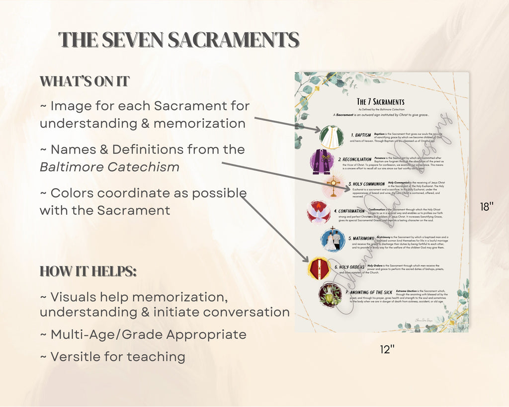 Chart of the Seven Sacraments with images and definitions on a beige background