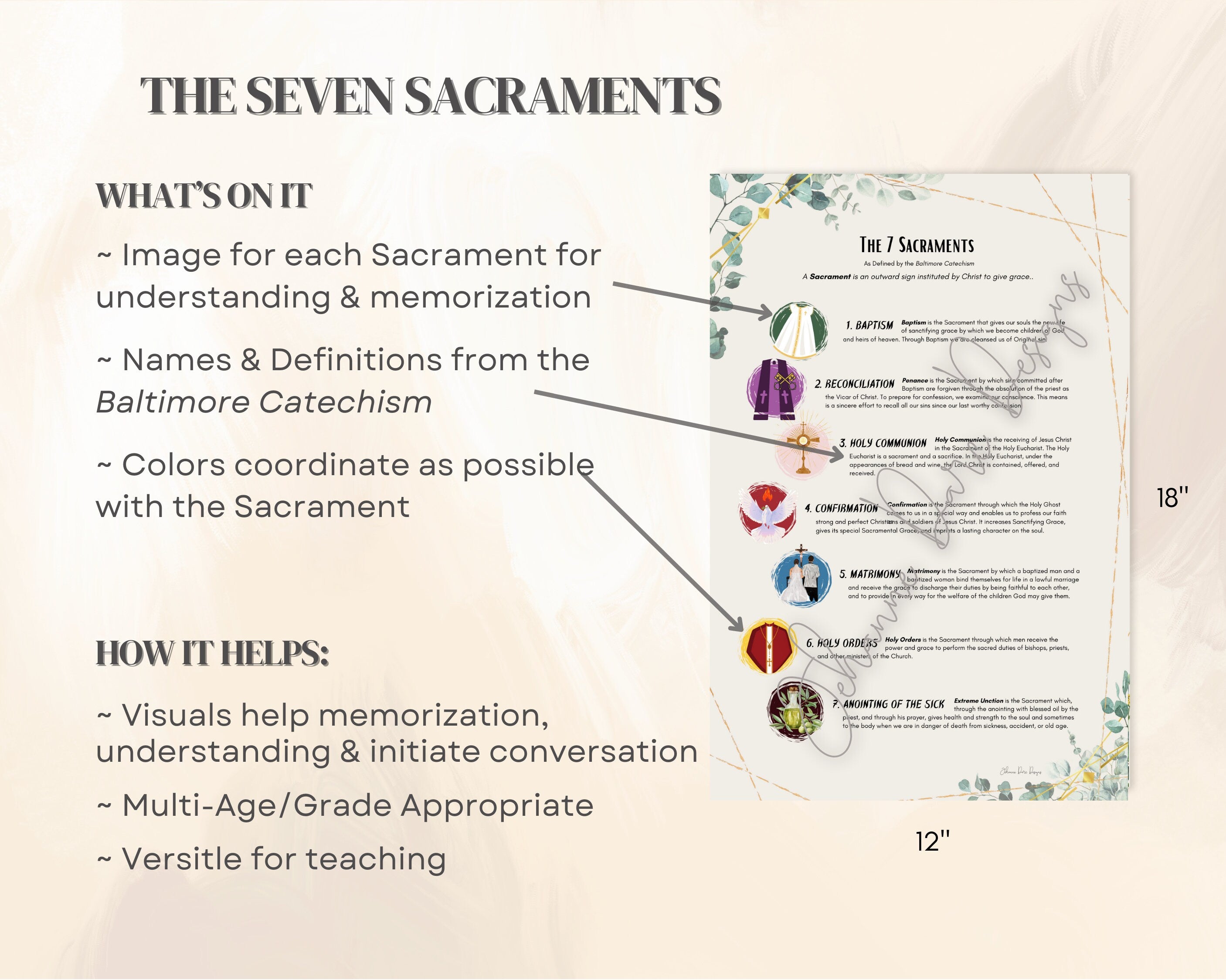 Chart of the Seven Sacraments with images and definitions on a beige background